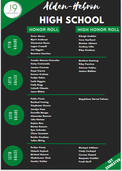 2021-22 AHHS Honor Roll (S1)